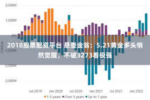 2018股票配资平台 悬壶金翁：5.21黄金多头悄然觉醒，不破3273看极强