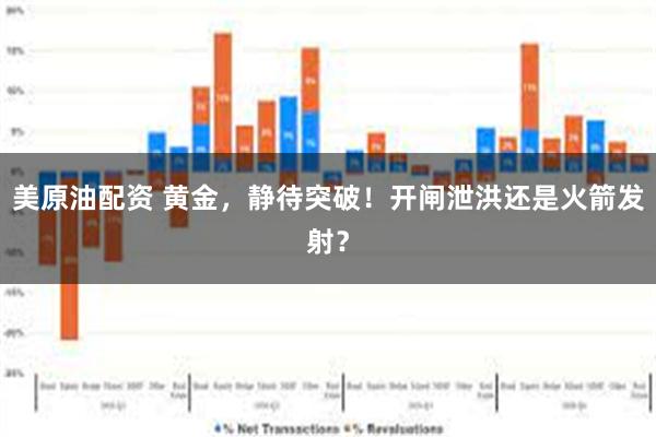 美原油配资 黄金，静待突破！开闸泄洪还是火箭发射？