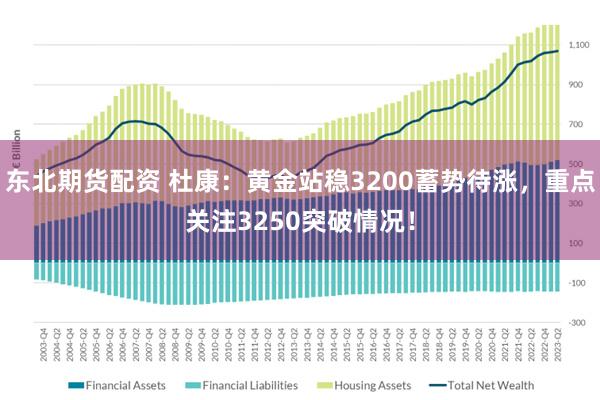 东北期货配资 杜康：黄金站稳3200蓄势待涨，重点关注3250突破情况！