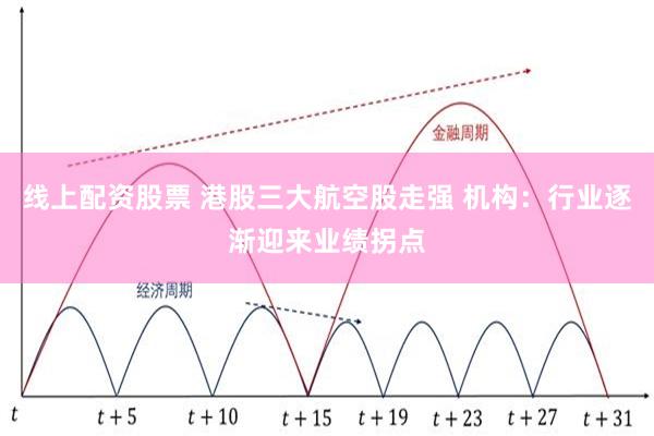 线上配资股票 港股三大航空股走强 机构：行业逐渐迎来业绩拐点
