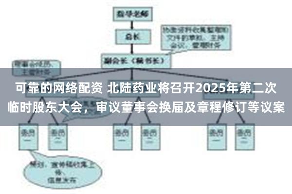 可靠的网络配资 北陆药业将召开2025年第二次临时股东大会，审议董事会换届及章程修订等议案