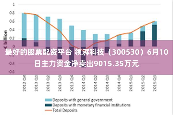 最好的股票配资平台 领湃科技（300530）6月10日主力资金净卖出9015.35万元