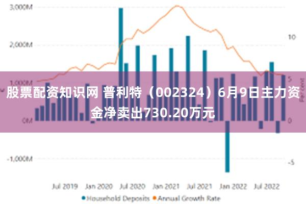 股票配资知识网 普利特（002324）6月9日主力资金净卖出730.20万元