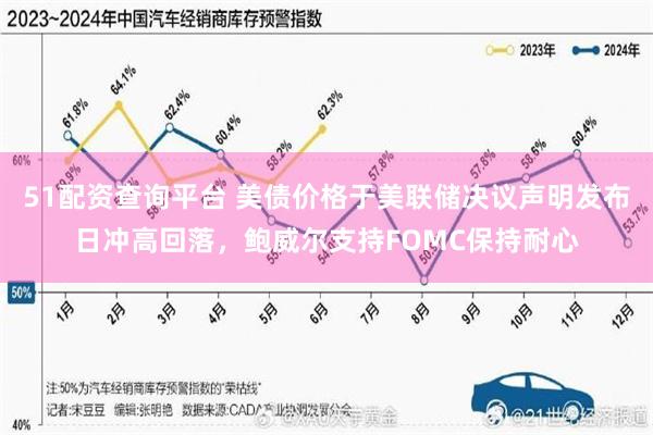 51配资查询平台 美债价格于美联储决议声明发布日冲高回落，鲍威尔支持FOMC保持耐心