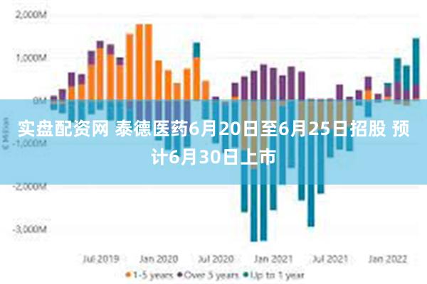 实盘配资网 泰德医药6月20日至6月25日招股 预计6月30日上市