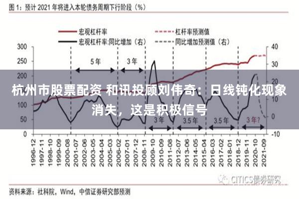 杭州市股票配资 和讯投顾刘伟奇：日线钝化现象消失，这是积极信号