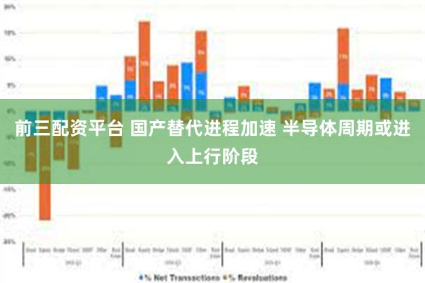 前三配资平台 国产替代进程加速 半导体周期或进入上行阶段