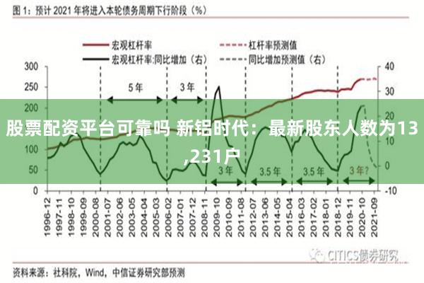 股票配资平台可靠吗 新铝时代：最新股东人数为13,231户