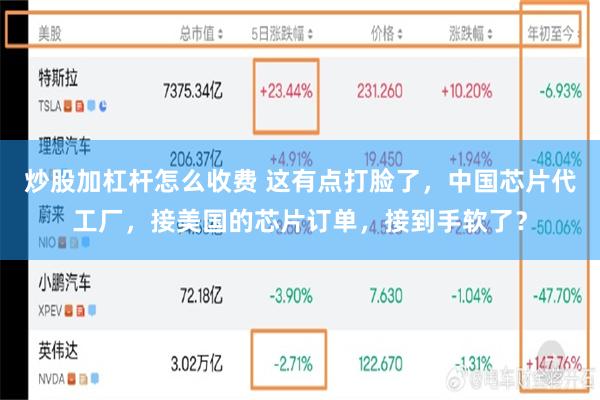 炒股加杠杆怎么收费 这有点打脸了,中国芯片代工厂,接美国的芯片订单,接到手软了?