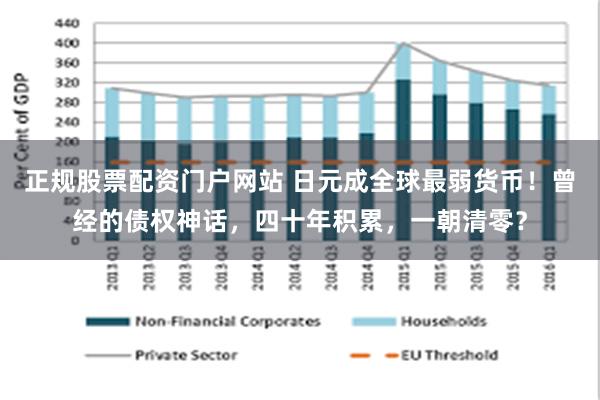 正规股票配资门户网站 日元成全球最弱货币！曾经的债权神话，四十年积累，一朝清零？