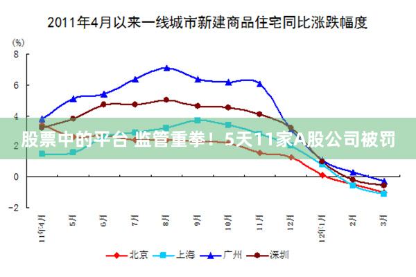 股票中的平台 监管重拳！5天11家A股公司被罚