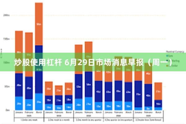 炒股使用杠杆 6月29日市场消息早报（周一）