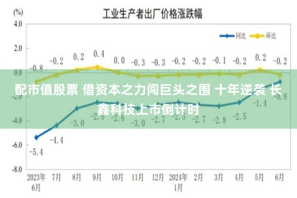 配市值股票 借资本之力闯巨头之围 十年逆袭 长鑫科技上市倒计时