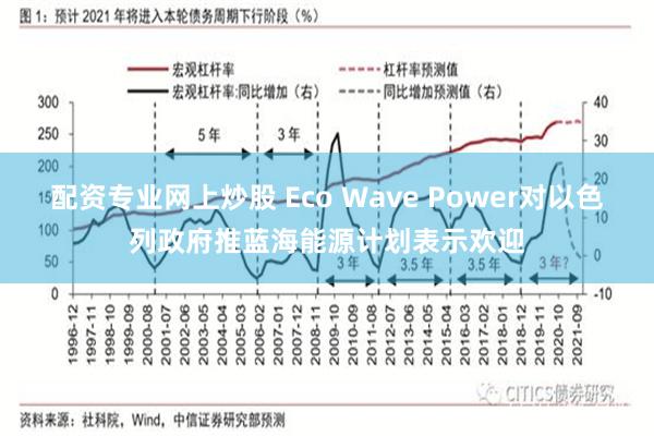 配资专业网上炒股 Eco Wave Power对以色列政府推蓝海能源计划表示欢迎