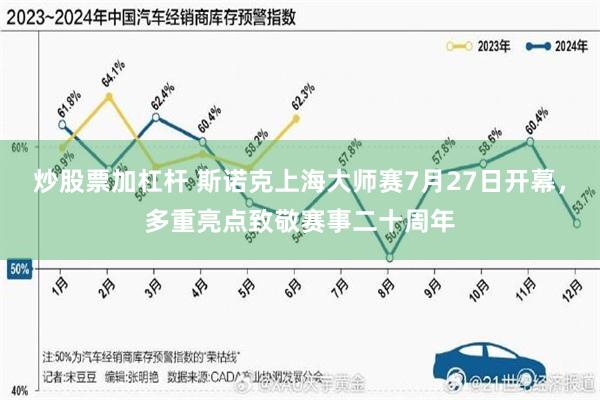 炒股票加杠杆 斯诺克上海大师赛7月27日开幕，多重亮点致敬赛事二十周年