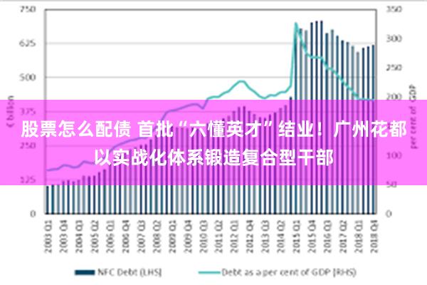 股票怎么配债 首批“六懂英才”结业！广州花都以实战化体系锻造复合型干部