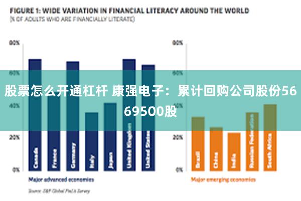 股票怎么开通杠杆 康强电子:累计回购公司股份5669500股