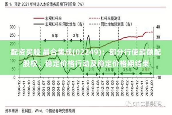 配资买股 晶合集成(02249)：部分行使超额配股权、稳定价格行动及稳定价格期结束