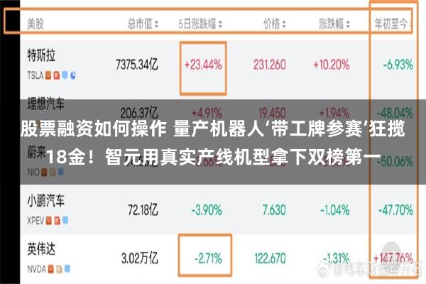 股票融资如何操作 量产机器人‘带工牌参赛’狂揽18金！智元用真实产线机型拿下双榜第一