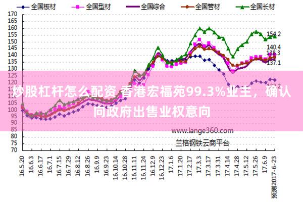 炒股杠杆怎么配资 香港宏福苑99.3%业主，确认向政府出售业权意向