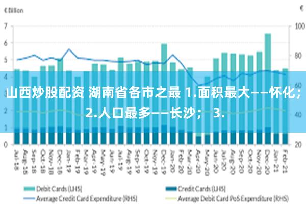 山西炒股配资 湖南省各市之最 1.面积最大——怀化； 2.人口最多——长沙； 3.