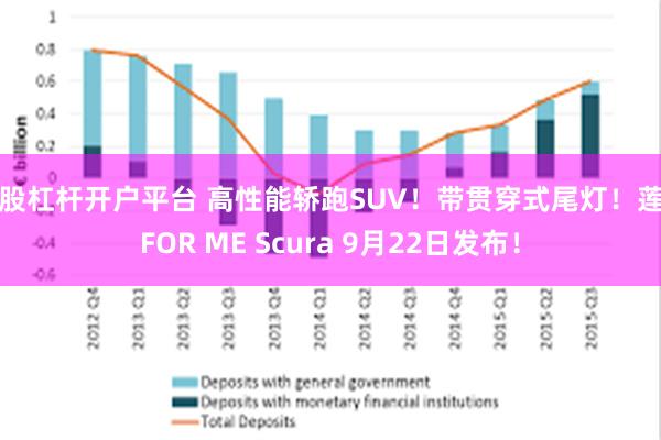 炒股杠杆开户平台 高性能轿跑SUV！带贯穿式尾灯！莲花FOR ME Scura 9月22日发布！
