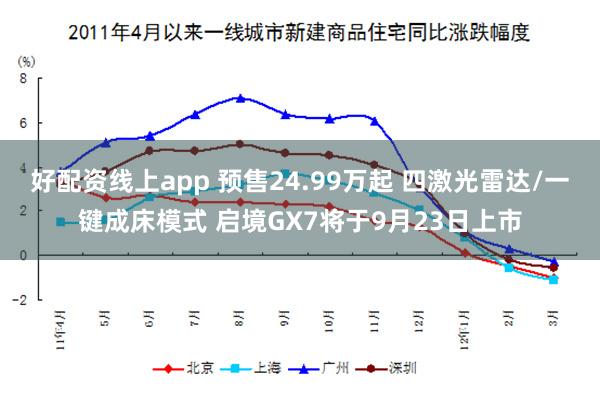 好配资线上app 预售24.99万起 四激光雷达/一键成床模式 启境GX7将于9月23日上市