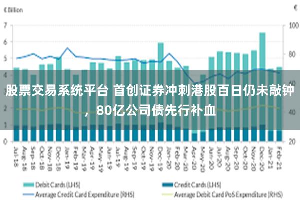 股票交易系统平台 首创证券冲刺港股百日仍未敲钟，80亿公司债先行补血
