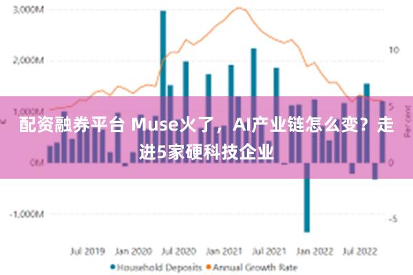 配资融券平台 Muse火了，AI产业链怎么变？走进5家硬科技企业